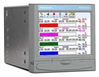 Minitrend